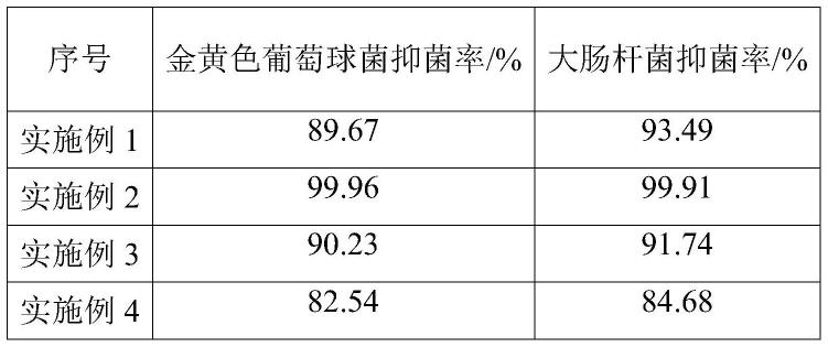 一种可用于婴幼儿手口清洁的抗菌湿巾的制作方法