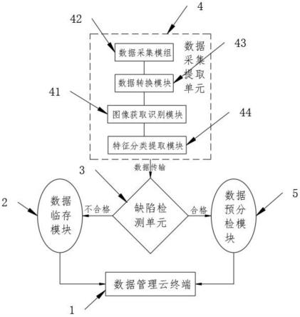 一种基于图像AI识别算法的变压器表面缺陷检测系统的制作方法