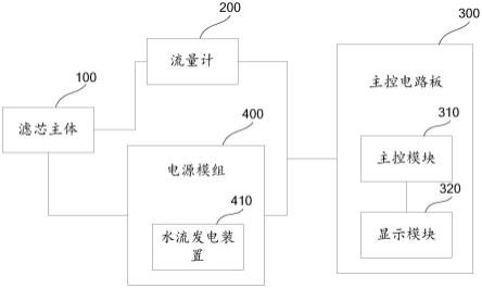 滤芯寿命提示净水器及净水设备的制作方法