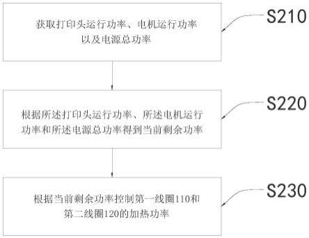 打印机的加热控制方法、打印机及计算机可读存储介质与流程