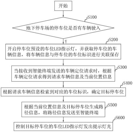 一种基于物联网的LED联动管理方法及系统与流程