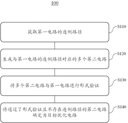 电路时序优化方法、装置、电子设备及存储介质与流程