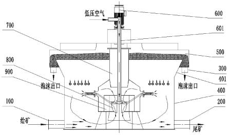 一种微细粒级矿物浮选装置及方法与流程