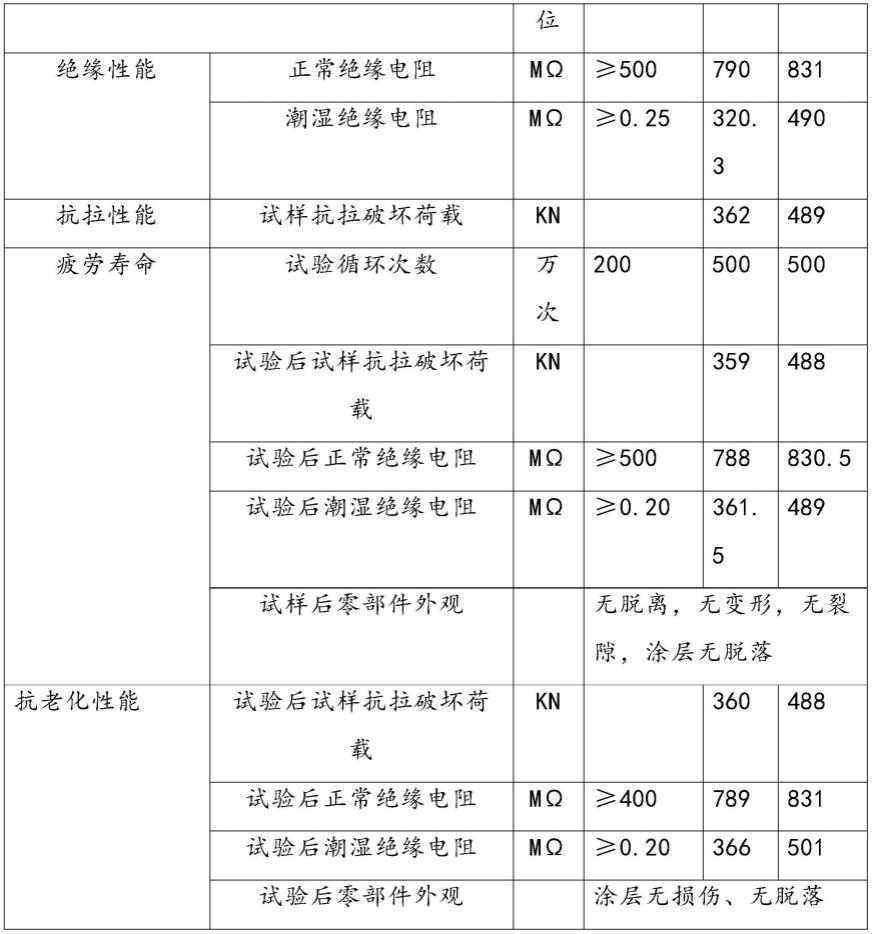 铁路绝缘轨距拉杆的制作方法