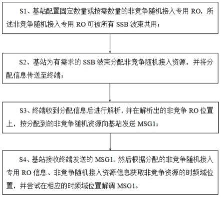 不固定关联SSB的非竞争资源配置方法、基站及终端与流程