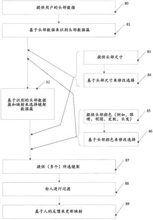 用于选择眼镜架的方法和设备与流程