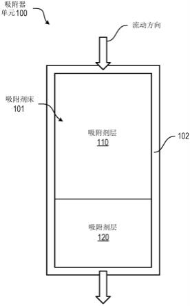 具有提高的水热稳定性的用于硫醇去除的吸附剂床的制作方法