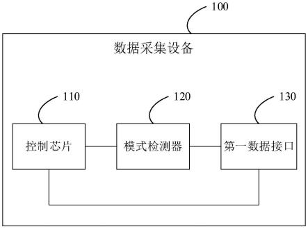 一种数据采集设备和系统的制作方法