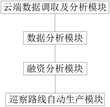 一种基于大数据实现产业规划系统及方法与流程