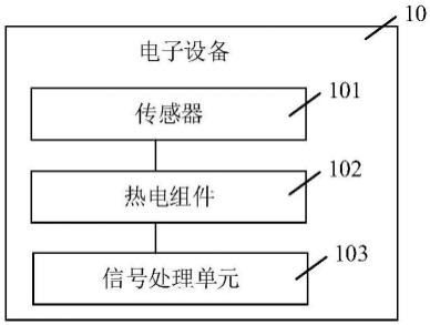 电子设备和温度补偿方法与流程