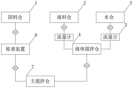 一种抗震环保的高强砂浆制备智能系统及其使用方法与流程