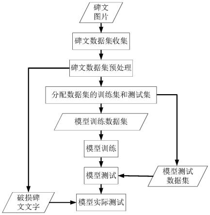 一种基于自编码网络的碑文文字修复模型及修复方法