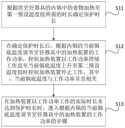 一种电热盘式的烹饪器具的保护方法及相关组件与流程