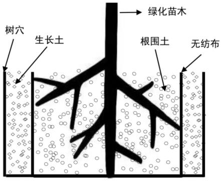 一种园林工程生物绿化方法与流程