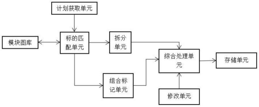 一种可提高建模效率的海绵城市用街道规划模拟系统及模拟方法与流程