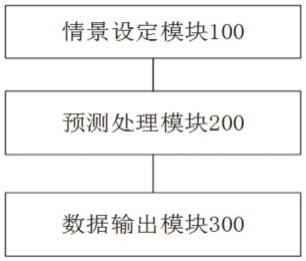 用于小麦面包品质预测的系统