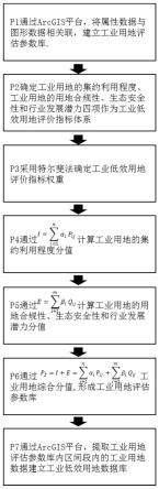 一种城市工业低效用地评估方法与流程