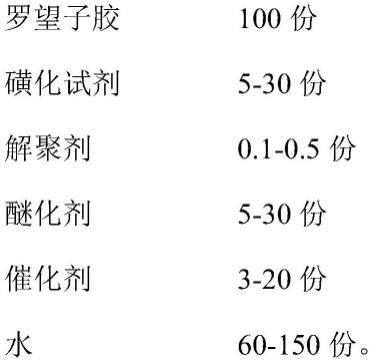 一种磺化羧甲基罗望子胶及其制备方法和应用与流程