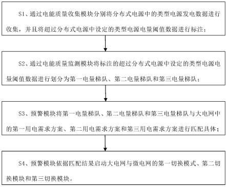 一种微电网电能质量监测系统的制作方法