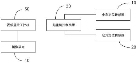 一种远程操作起重机吊钩视频智能跟随控制系统的制作方法