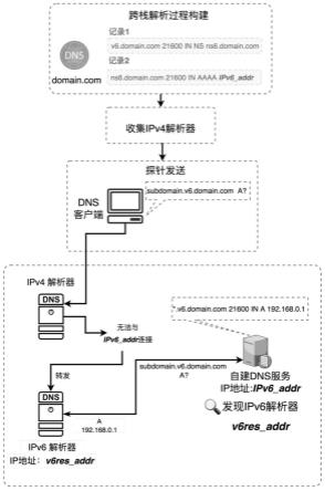 一种IPv6解析器关联发现方法及系统