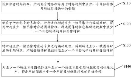 一种影音对齐方法、装置、设备及存储介质与流程