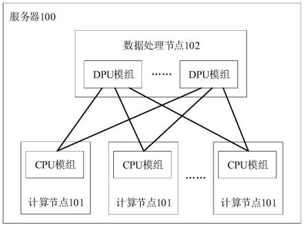 一种服务器和数据中心的制作方法