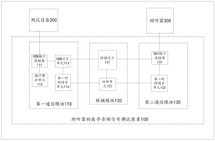 助听器的数字音频信号调试装置的制作方法