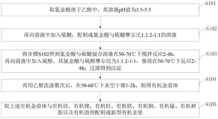 一种新型有机金浆、制备方法以及应用与流程