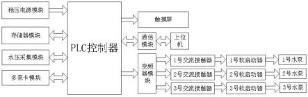 一种智能变频恒压供水系统的制作方法