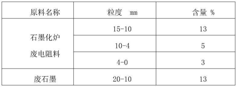 一种石墨化炉用炭块的制备方法及利用炭块制备的石墨块与流程