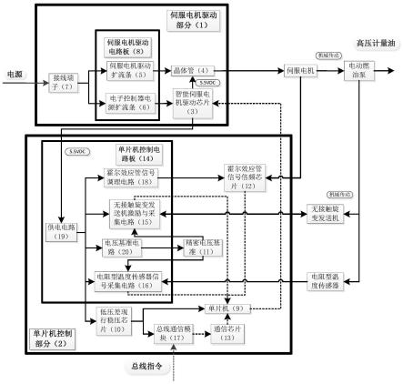 一种高精度燃油计量电子控制装置及方法与流程