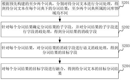 分词处理方法、计算机设备、存储介质和计算机程序产品与流程