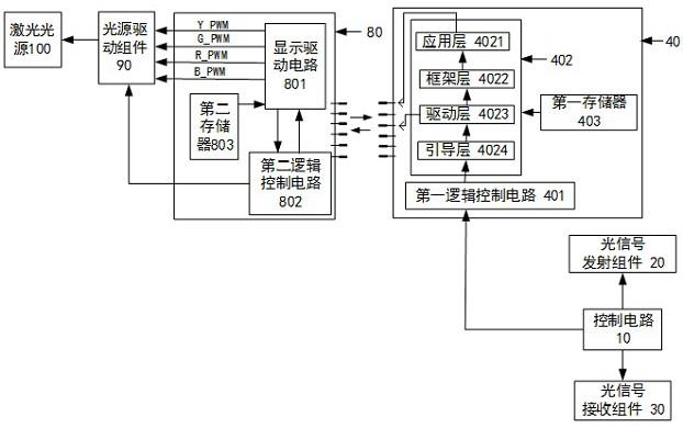 投影设备及其视场角调整方法与流程