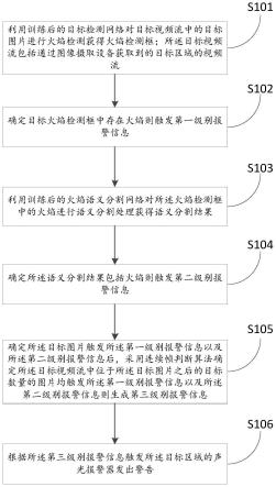 一种火焰报警方法、装置、设备及存储介质与流程