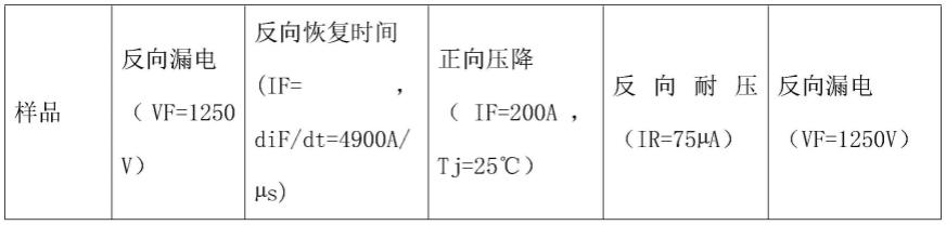 一种高压快恢复二极管的制备方法与流程