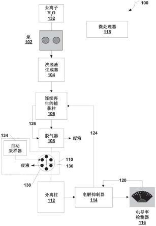 用于离子色谱的检查标准品再循环设置的制作方法