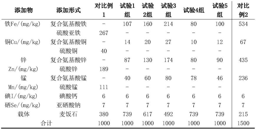 一种育肥猪饲料添加剂和饲料的制作方法