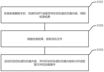 虚拟仿真内容的自启动方法、插件、设备及可读介质与流程