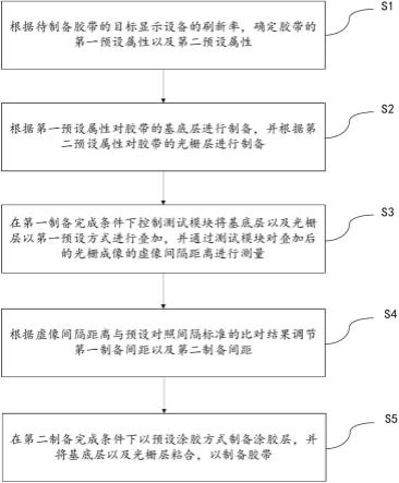 用于全息成像的多层复合胶带制备方法与流程