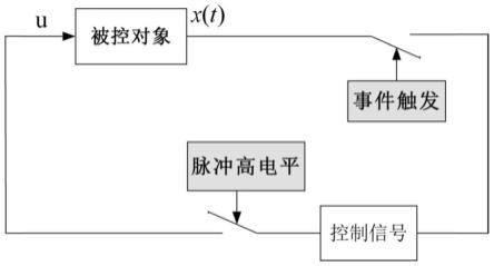 基于事件触发的变脉冲周期控制方法