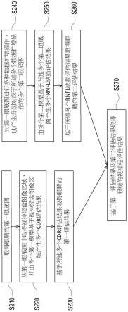 眼睛状态评估方法及电子装置与流程