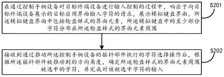 字符输入方法及电子设备与流程