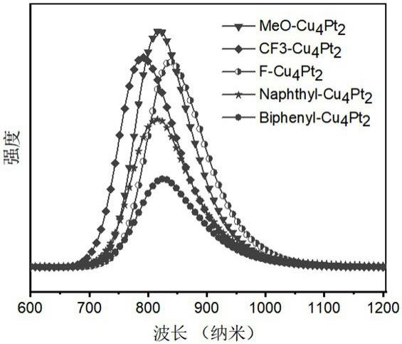 一种铜-铂多核团簇及其制备方法与应用