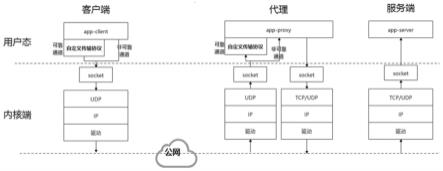 通信方法、装置、设备及存储介质与流程