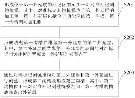 基于外延回填工艺的对准标记形成方法及外延回填工艺