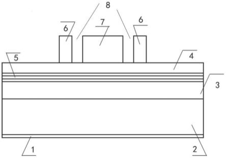 一种高功率、窄线宽InP集成半导体激光器的制作方法