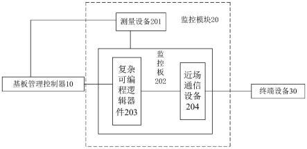 服务器故障维护系统及方法与流程