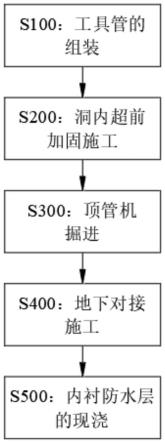 一种敞开式大口径顶管地下一字型对接的施工方法与流程