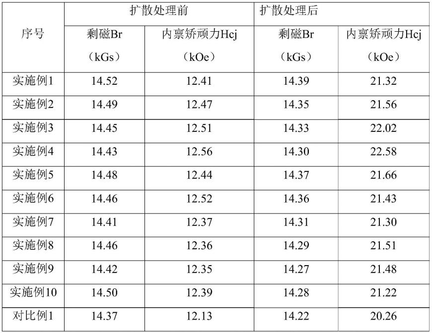 烧结钕铁硼永磁体及其制备方法与流程